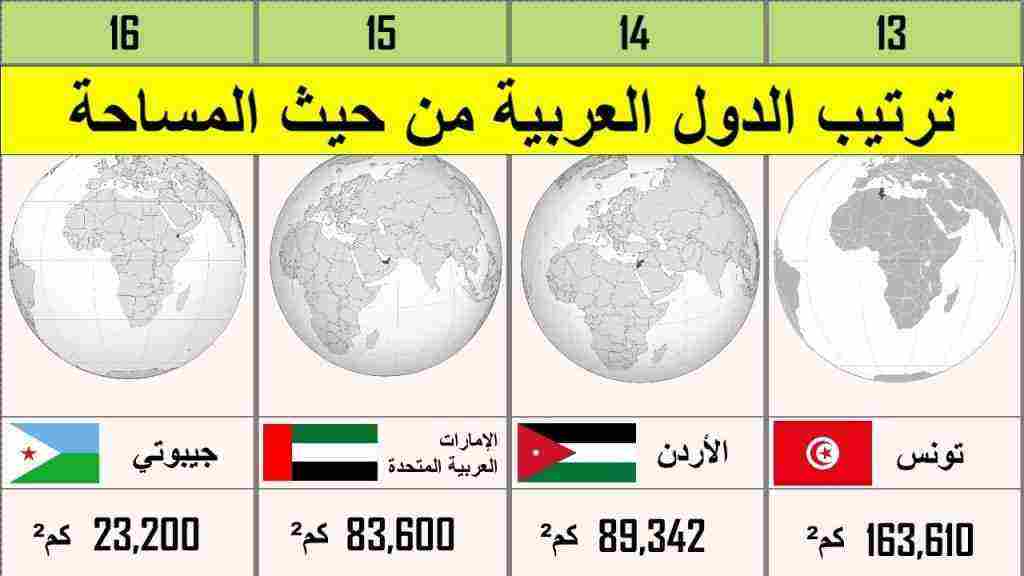 اصغر الدول العربية مساحة